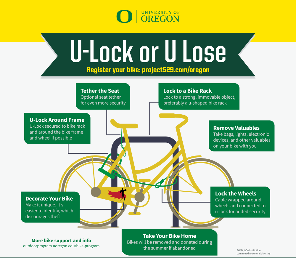 Graphic showing how tips for locking your bike