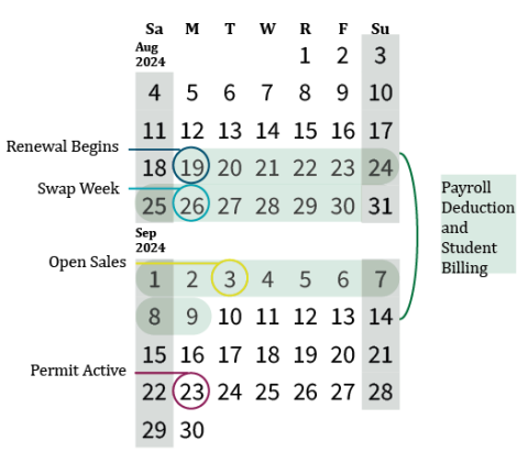 renew permit dates fall
