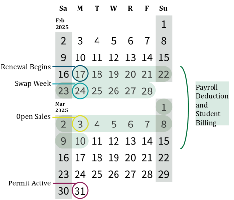 Calendar showing important dates for Spring 2025 permit renewal 