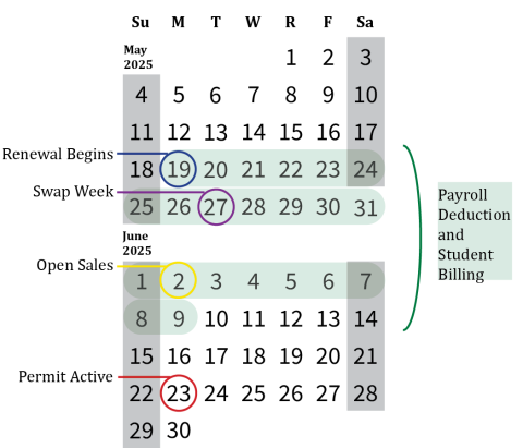 Calendar showing important dates for Summer 2025 permit renewal 