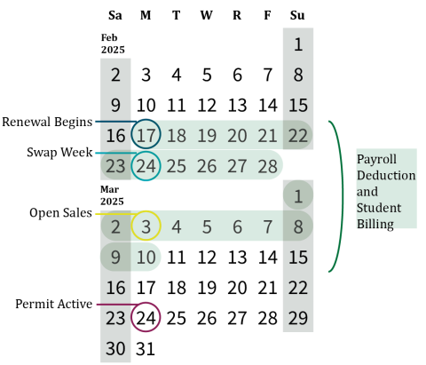 Calendar showing important dates for Spring 2025 permit renewal 