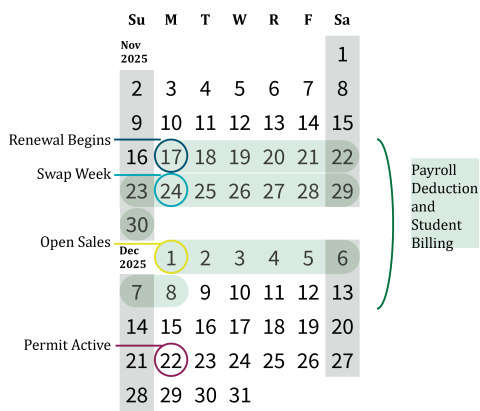 Calendar showing important dates for Winter 2026 permit renewal