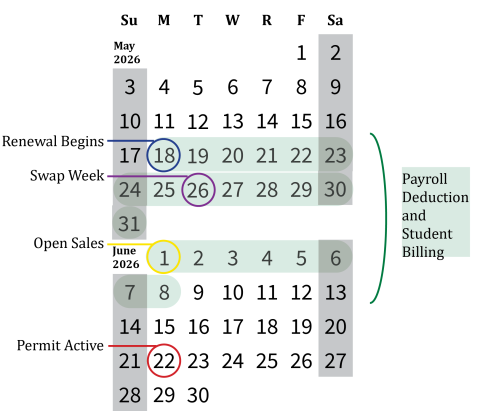 Calendar showing important dates for Summer 2026 permit renewal 