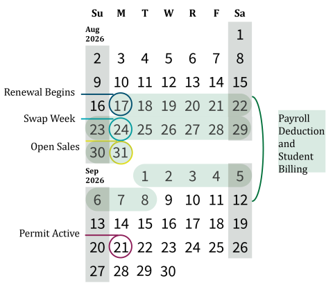 Calendar showing important dates for Fall 2026 permit renewal 