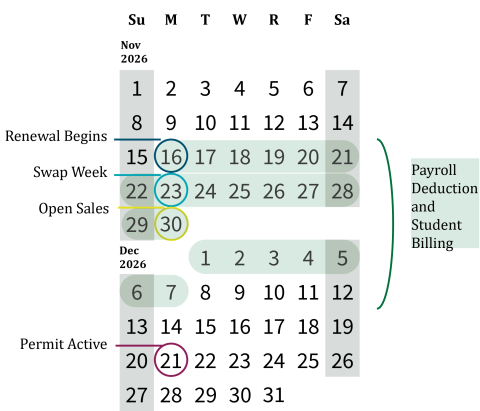 Renewal Chart for Winter 26-27